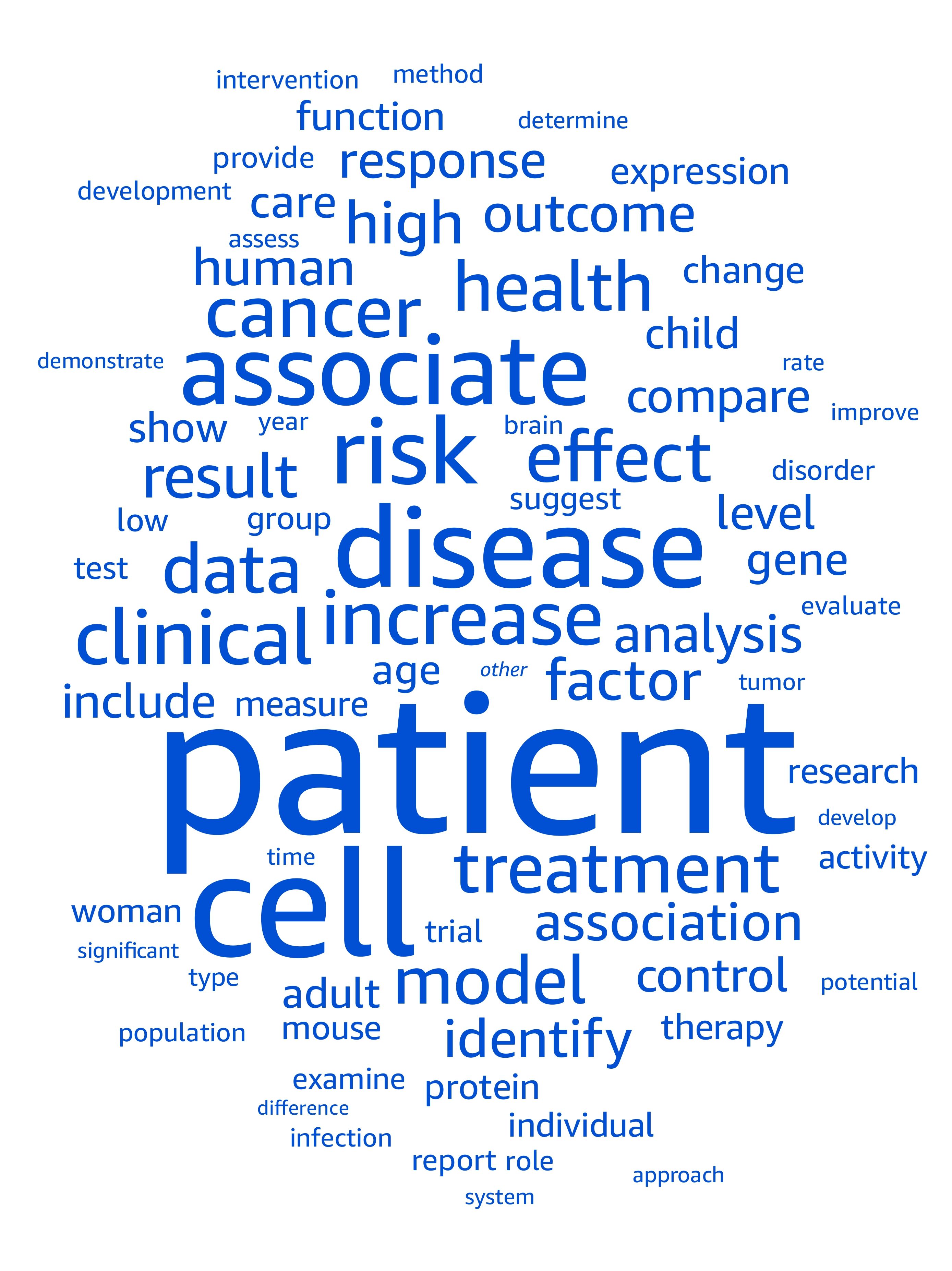 A word cloud whose largest words are patient, cell, disease, associate, risk, clinical, and treatment.