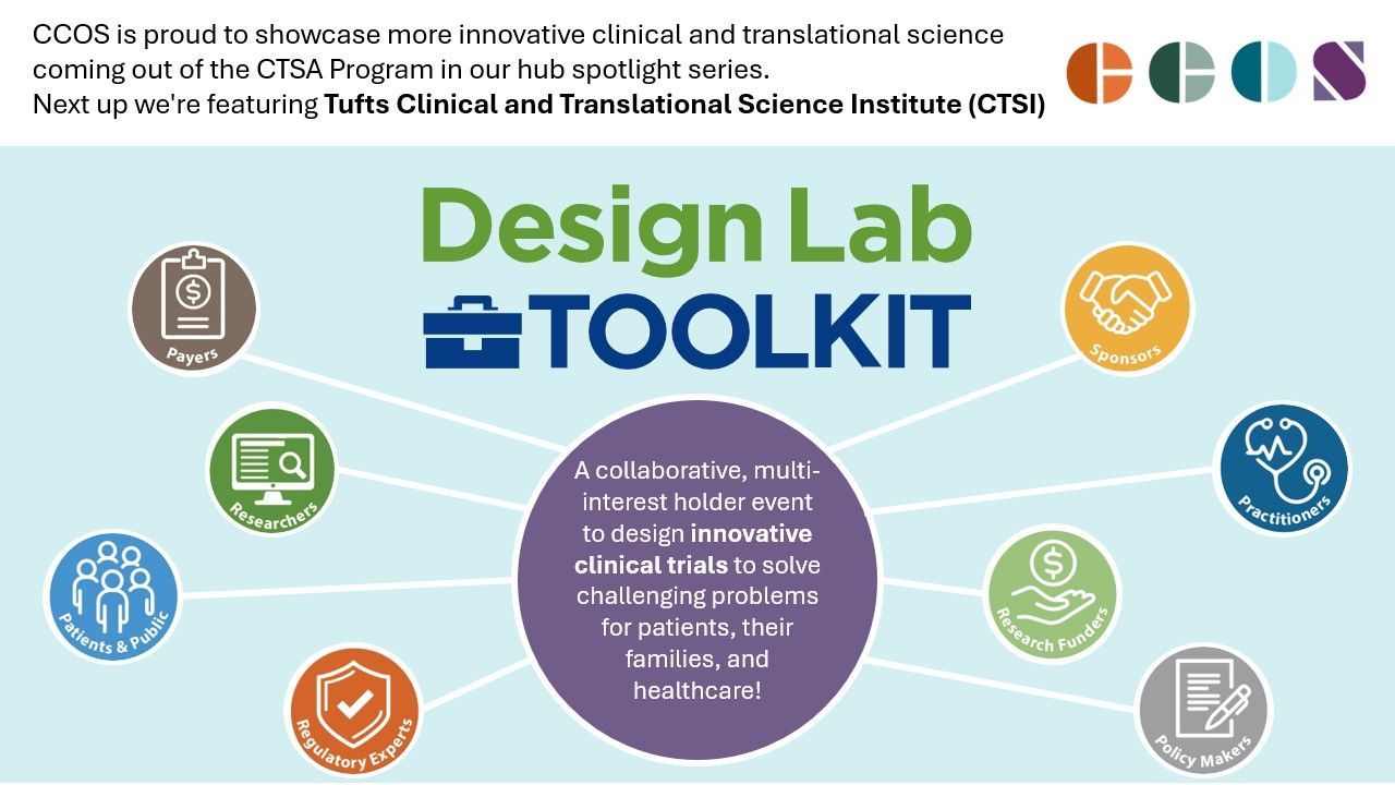 Graphic featuring Design Lab Toolkit. Text in the center of graphic reads, "A collaborative, multi-interest holder event to design innovative clinical trials to solve challenging problems for patients, their families, and healthcare!"