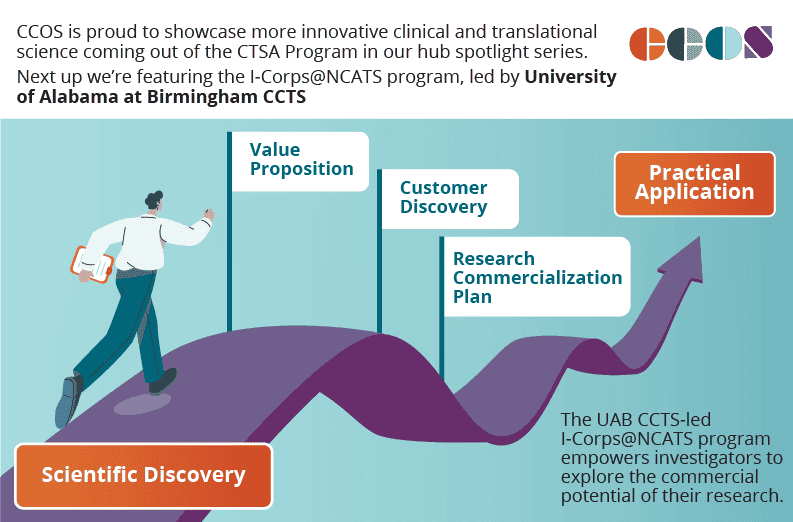 University of Alabama at Birmingham CCTS hub spotlight graphic reading, "CCOS is proud to showcase more innovative clinical and translational science coming out of the CTSA Program in our hub spotlight series. Next up we're featuring the I-Corps@NCATS pro
